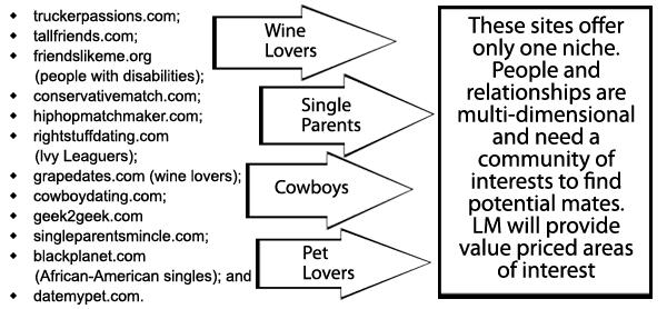 Luvmatch's approach to value-dating is value priced.